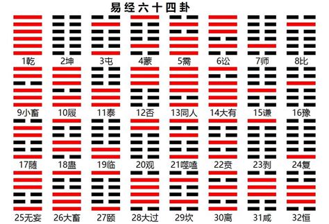 易經64卦詳解